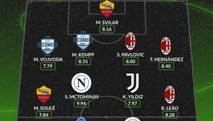 PP电子「中国」官方网站-WhoScored意甲第32轮最佳阵：卢卡库、莱奥、麦克托米奈在列